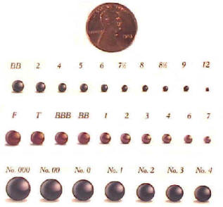 Shot Diameter Chart